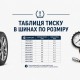 Таблиця тиску в шинах по розміру: норми для R13–R22 та популярних марок авто