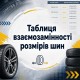 Таблиця взаємозамінності розмірів шин: повний довідник для легкових авто